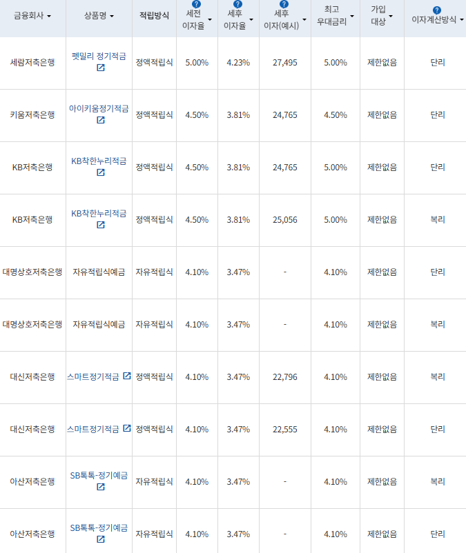 자료=금융감독원 금융상품통합비교공시