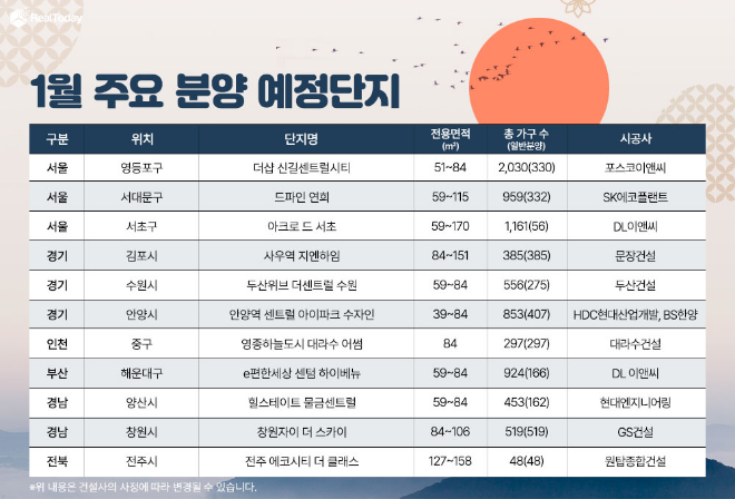 1월 주요 분양 예정단지./자료제공=리얼투데이