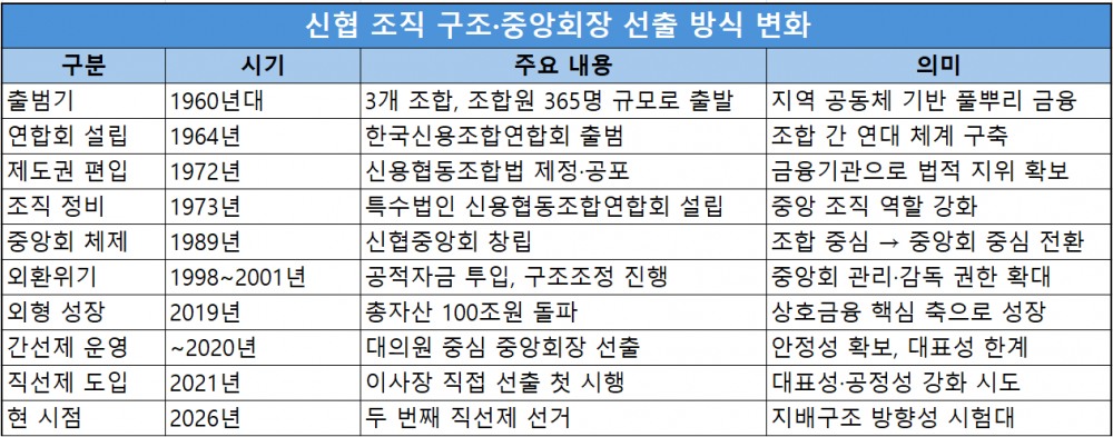 자료=신협중앙회