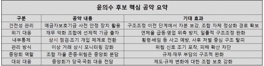 자료=윤의수 전 신협중앙회 대외협력이사