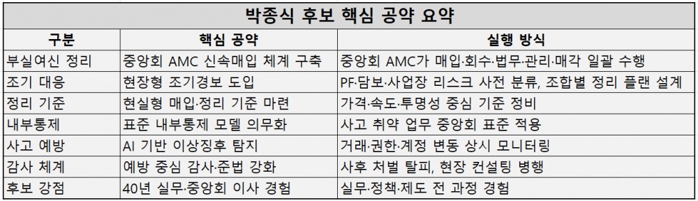 자료=박종식 삼익신협 이사장