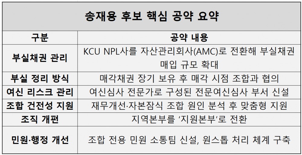 자료=남청주신협