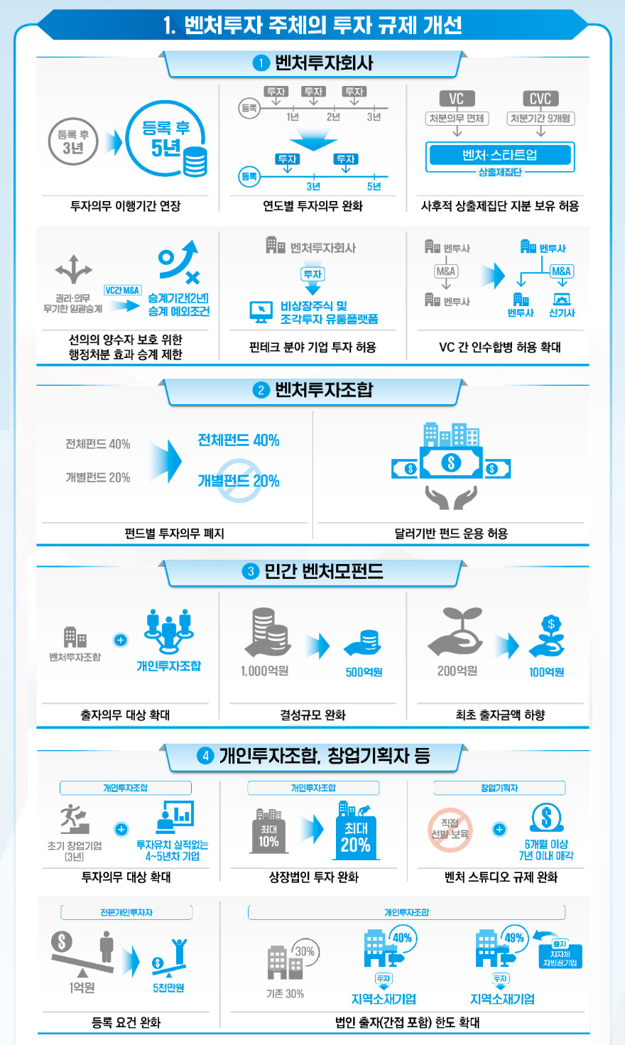 사진제공 = 중소벤처기업부