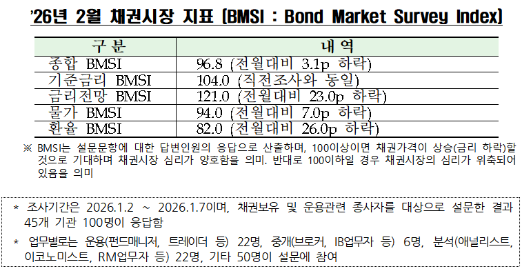 자료제공= 금융투자협회(2026.01.13)