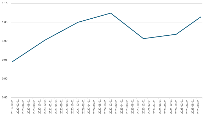 한진 '알트만 Z-스코어' 추이./출처=한국금융신문, 딥서치