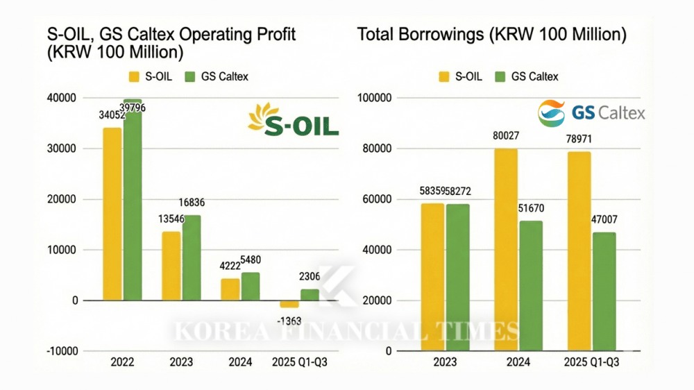 Based on analysis by Korea Financial Times, reconstructed with generative AI / Source: Financial Supervisory Service electronic disclosure system