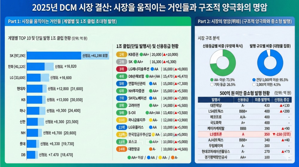 한국금융신문 분석자료를 바탕으로 생성형 AI를 활용해 재구성