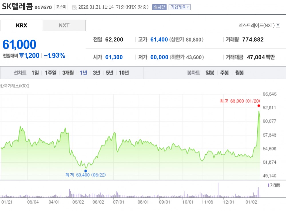 자료=한국거래소