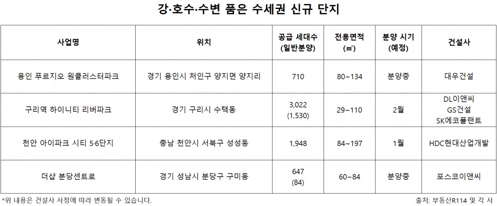 ./자료제공=부동산R114 및 각 사