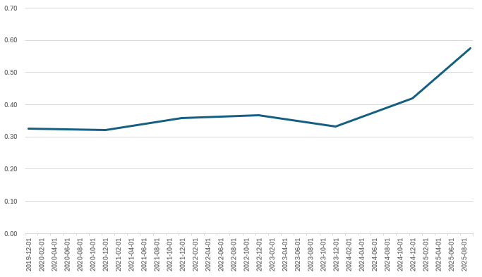 한화 '알트만 Z-스코어' 추이./출처=한국금융신문, 딥서치