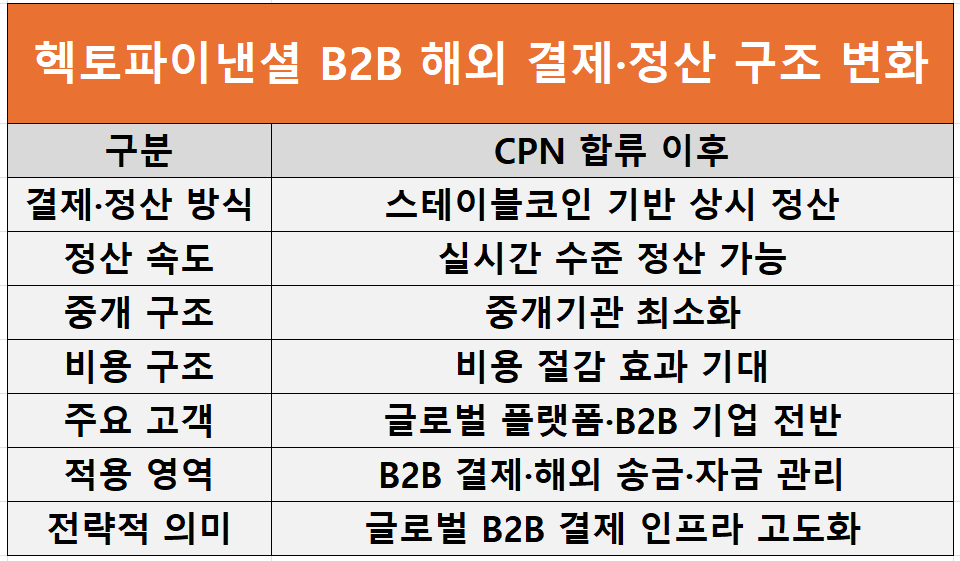 자료=헥토파이낸셜