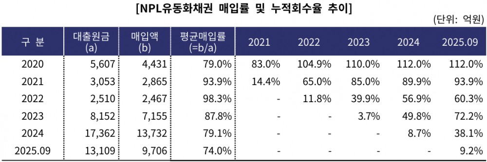 출처=한국기업평가