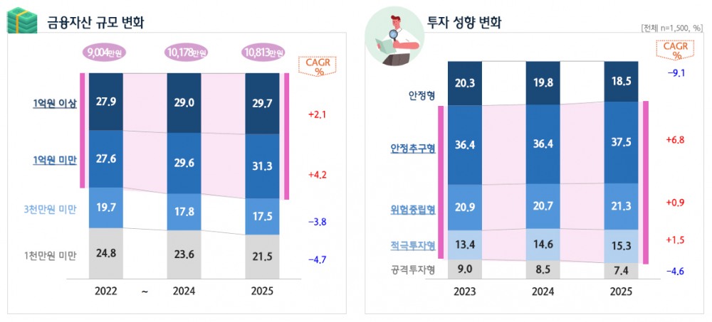 자료=하나금융연구소
