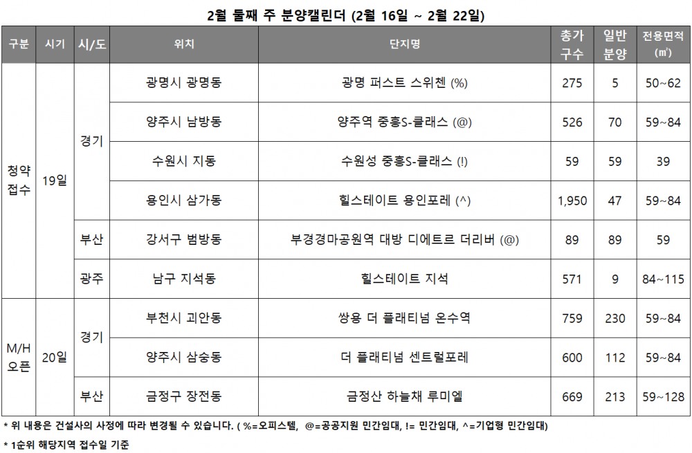 2월3주 분양캘린더./사진제공=리얼투데이