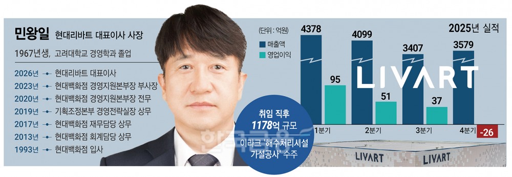 ‘재무통' 민왕일, 현대리바트 반등 승부수 던졌다