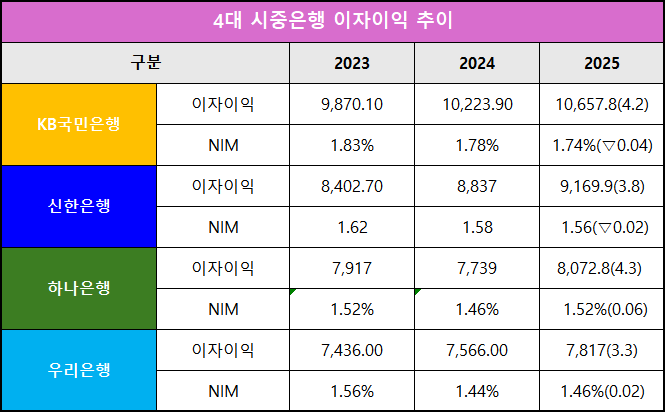 단위 : 십 억 원, %