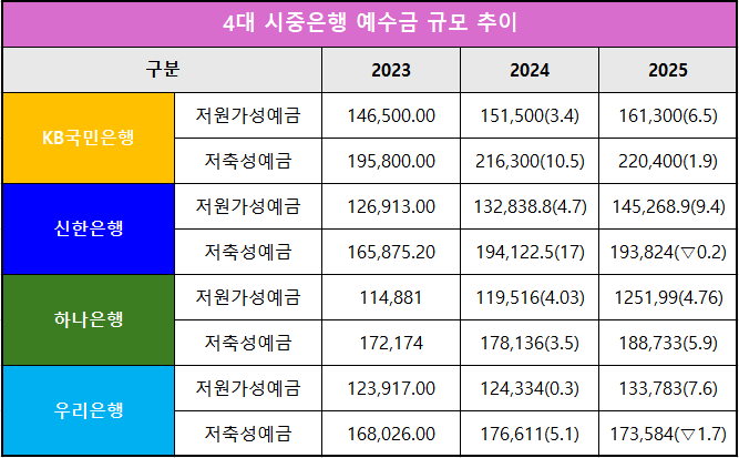 단위 : 십 억 원, %