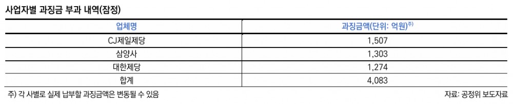 출처=한국신용평가