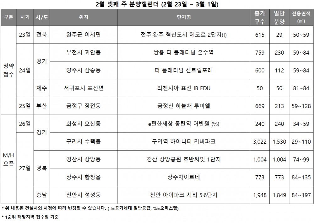 2월 4주 분양캘린더./자료제공=리얼투데이