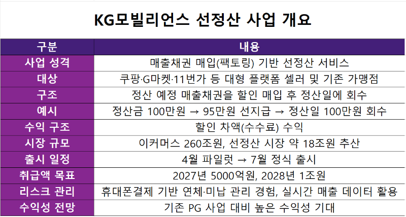 자료=KG모빌리언스