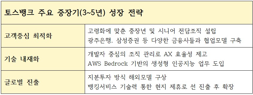 토스뱅크 중장기 성장전략