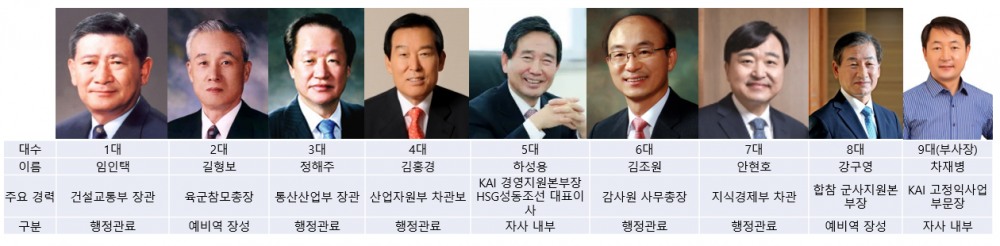 역대 한국항공우주산업 대표이사. /자료제공=한국항공우주산업
