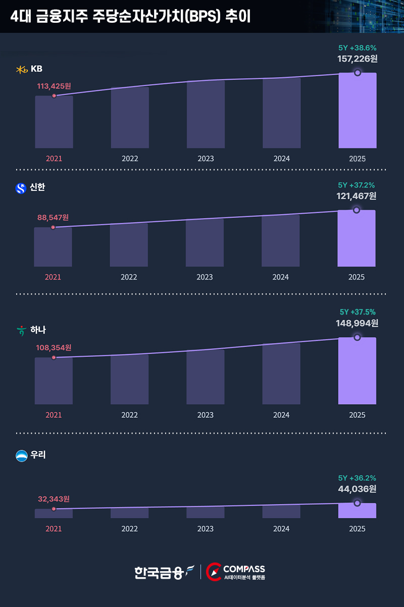 자료=한국금융신문 AI데이터분석 플랫폼 더컴퍼스(The COMPASS)