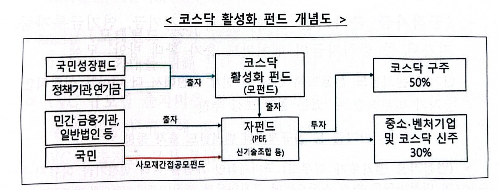 자료=한국벤처캐피탈협회