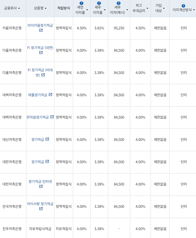 자료=금융감독원 금융상품통합비교공시