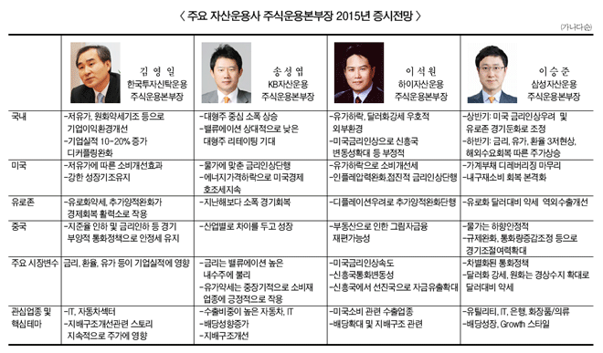 눈높이 낮춘 코스피, 깜짝 반전 있다