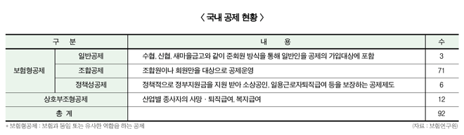 금융당국 ‘공제 공동검사 꿈’ 이번엔 이뤄질까