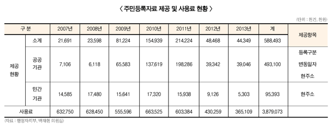 신용정보사, 채권추심 대란 벌어지나?