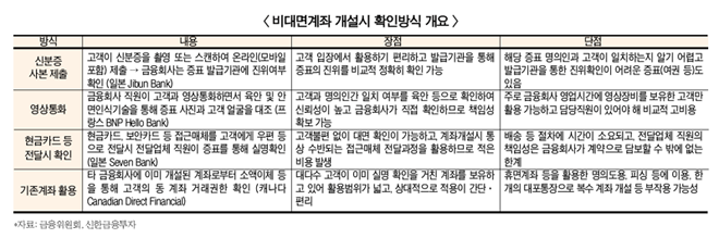 비대면계좌허용, 무점포 증권사일수록 ‘웃음’