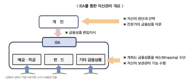 말로만 ‘고객가치’ 혁신없는 금융권