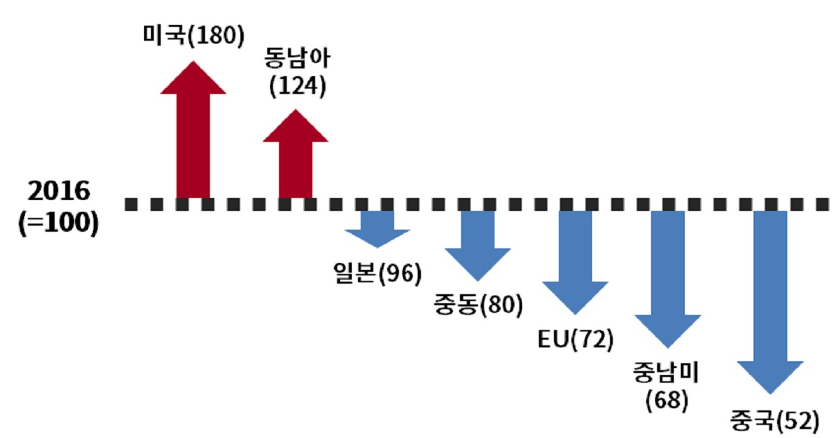 경제전문가가 본 2017년 해외경제전망
