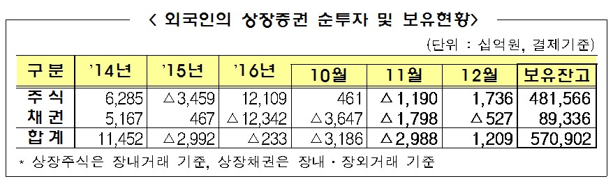 자료=금융감독원