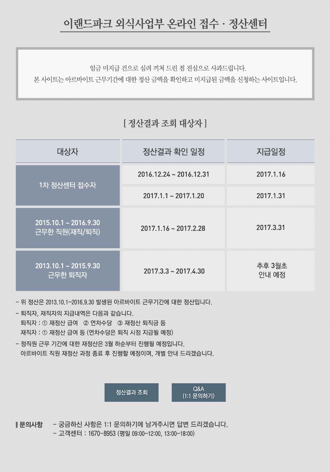 이랜드파크, 아르바이트 임금 미지급분 1차 지급 시작