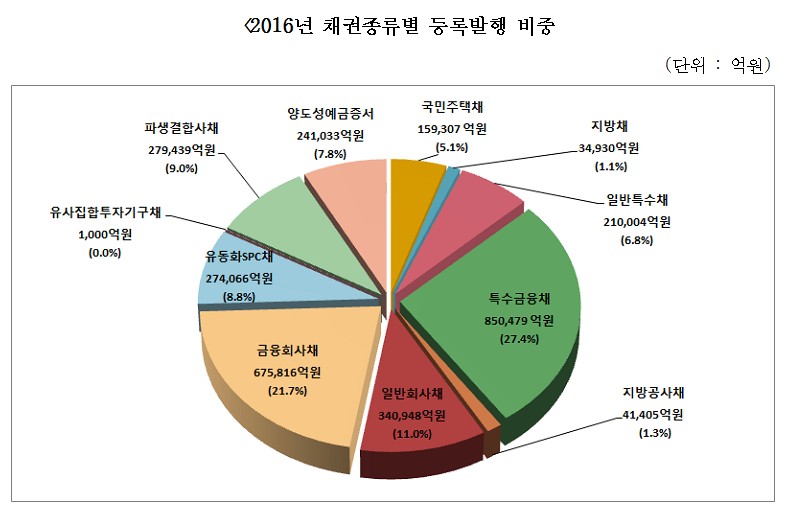 출처=예탁결제원