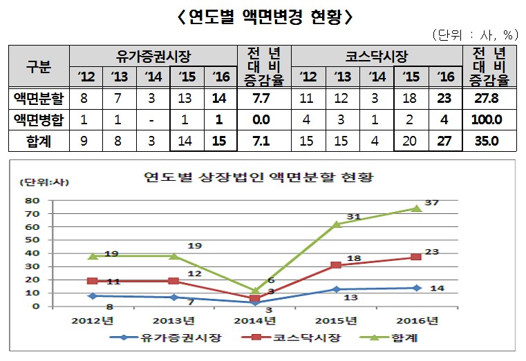 자료=예탁결제원