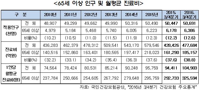 올해 생명보험 키워드 '저해지환급, 간편심사, 헬스케어'