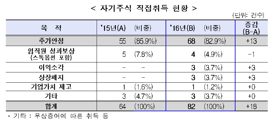 출처=한국거래소