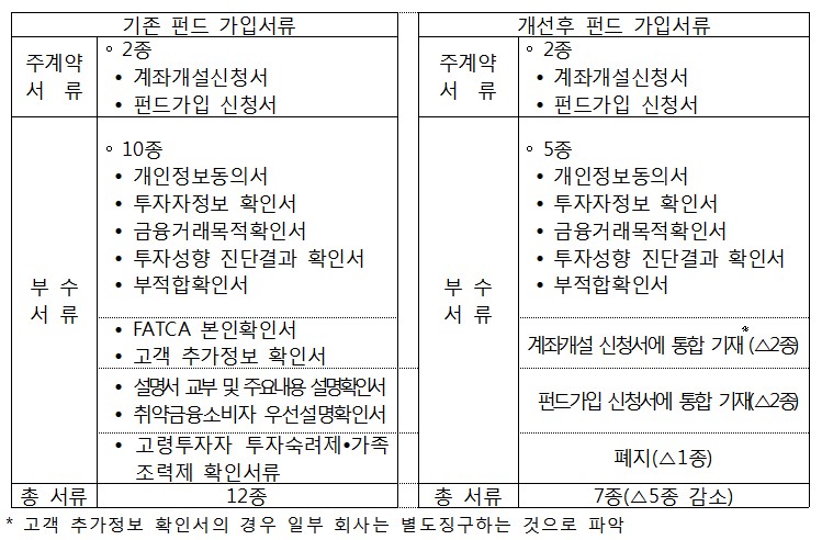 출처=금융감독원.