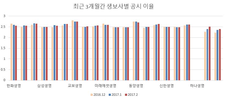 △자료=생명보험협회