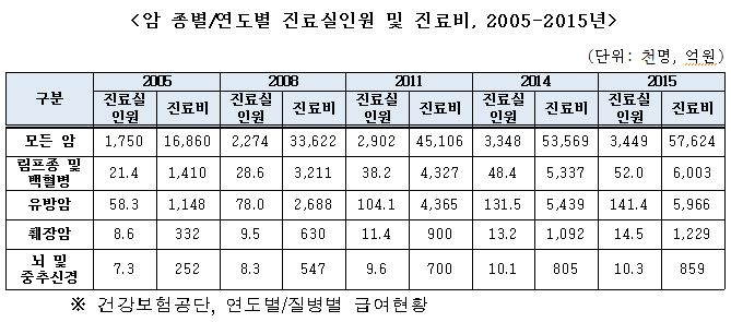△자료=생명보험협회