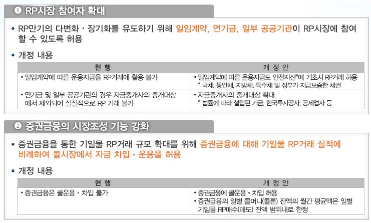 (자료= 금융위원회)