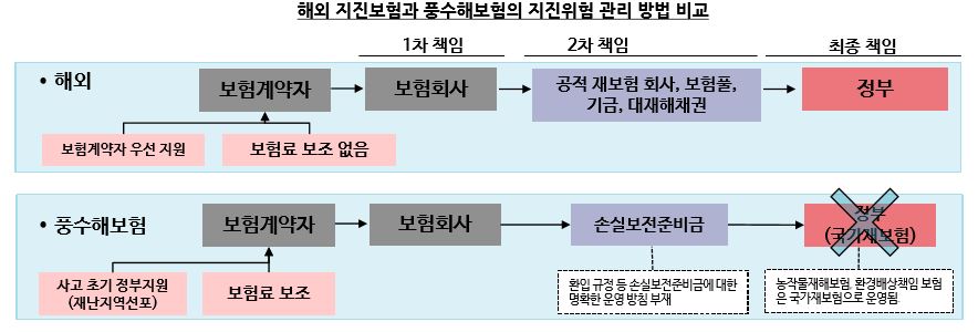 △자료=보험연구원