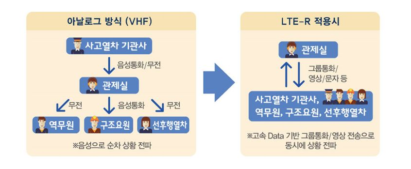 SKT, 부산도시철도에 ‘철도통합무선망’ 구축 완료