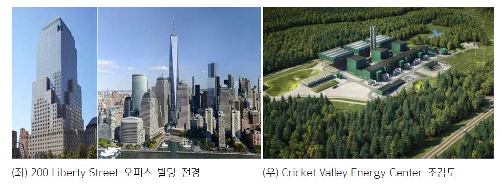 대체투자 확대 바람...키움운용 연초 이후 8800억원 투자