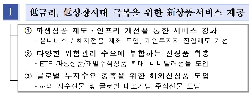 거래소 “연내 애플·소니 등 글로벌 대표기업 주식선물 도입한다”