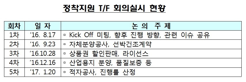 금감원, 내년 새 수익기준서 시행 대비 TF 활성화